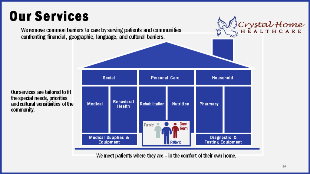 Home Medical Equipment  Community Health Network